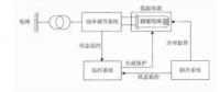 超導儲能系統(tǒng)的研究現(xiàn)狀及應用前景