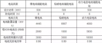 電池儲能電站的成本與效益計(jì)算對比