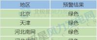 2018年各省陸上風(fēng)電開發(fā)指南