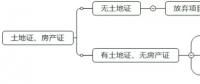 如何判斷一個(gè)分布式光伏項(xiàng)目的好壞？