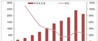 2018年中國(guó)風(fēng)電行業(yè)現(xiàn)狀及未來發(fā)展趨勢(shì)分析