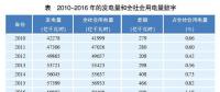 綜觀丨新時(shí)代下的電力需求預(yù)測(cè)