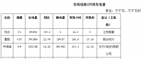 內(nèi)蒙古二連浩特市2018年2月份風(fēng)電、光伏發(fā)電情況