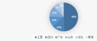 2018年鋰鹽規(guī)劃新建超25萬噸 碳酸鋰增量17.25萬噸