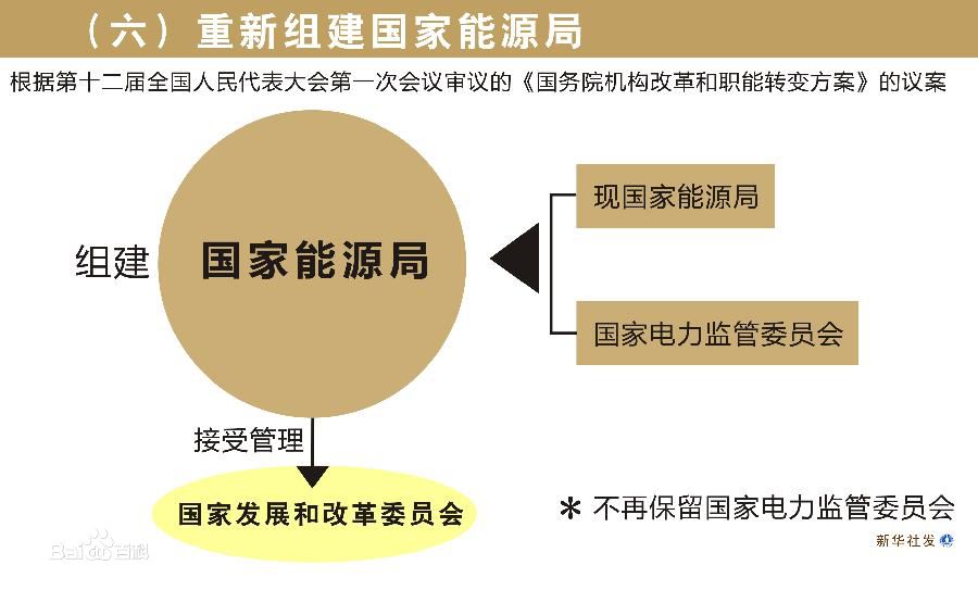 中國計劃設立能源部 現(xiàn)有國家能源局將被取代