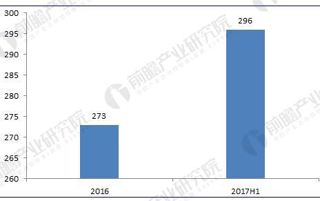 垃圾發(fā)電行業(yè)現(xiàn)狀分析 垃圾發(fā)電量已突破350億千瓦時(shí)