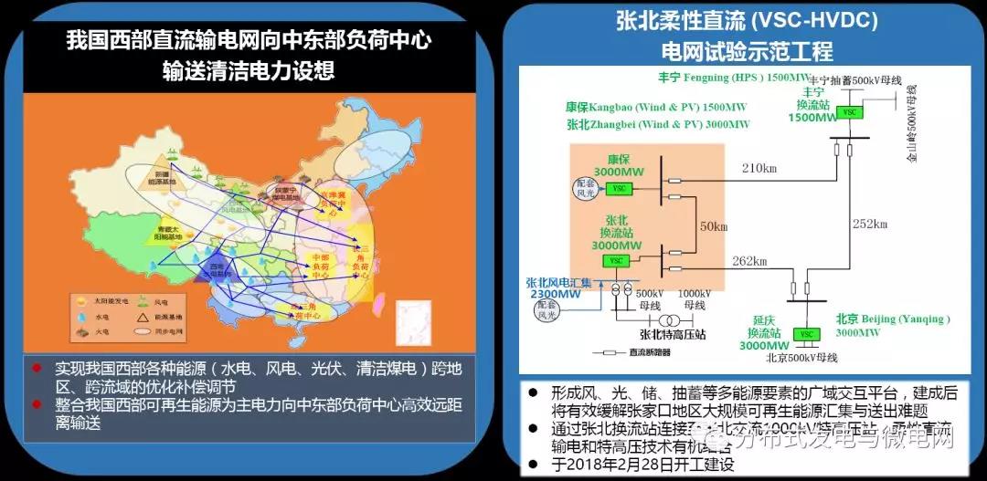 周孝信：能源轉(zhuǎn)型中我國(guó)新一代電力系統(tǒng)的發(fā)展前景