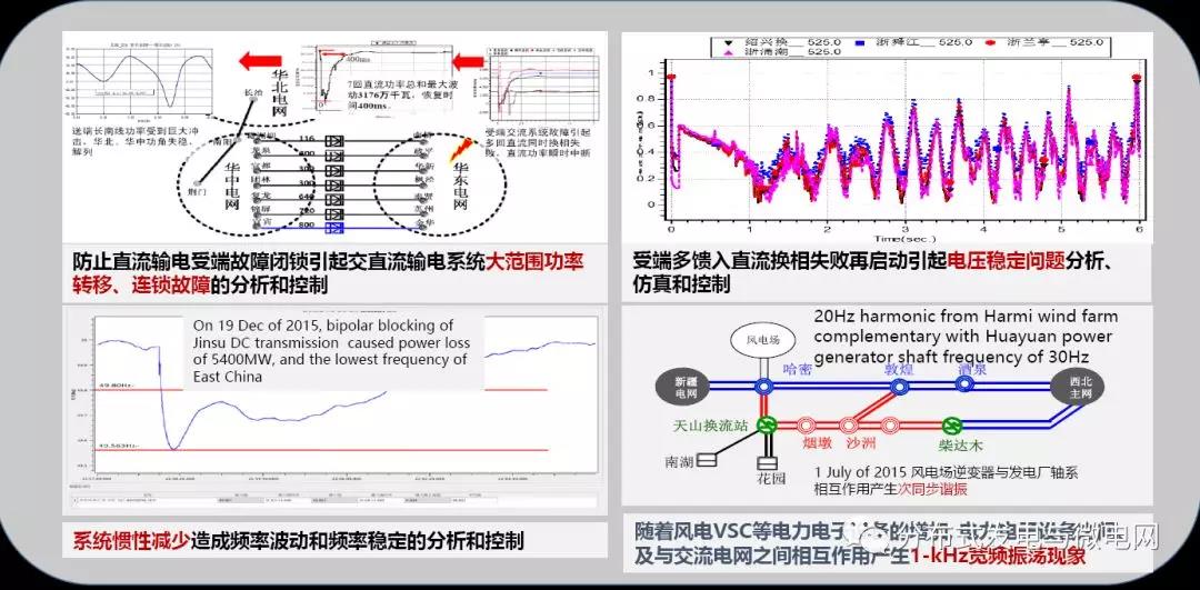 周孝信：能源轉(zhuǎn)型中我國(guó)新一代電力系統(tǒng)的發(fā)展前景