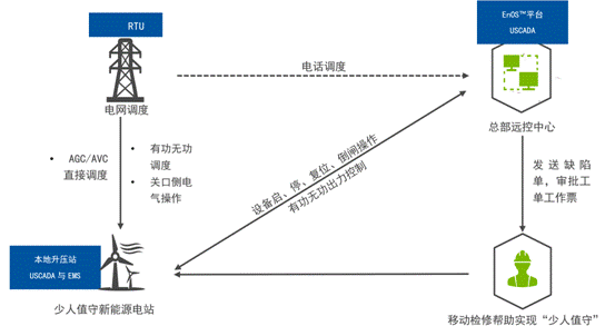 機(jī)器學(xué)習(xí)如何讓風(fēng)場(chǎng)更加智慧？