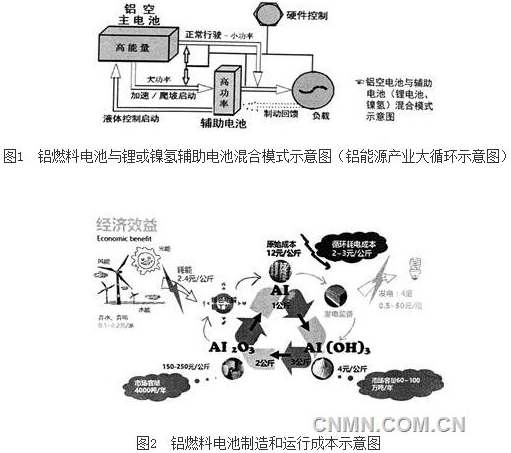 運(yùn)行成本較低，與燃油汽車(chē)的相當(dāng)