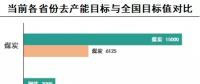 清單｜2018年各省煤電行業(yè)等去產(chǎn)能目標任務