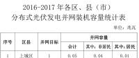 浙江杭州2016-2017年分布式光伏成績單：累計裝機(jī)475.19MW 戶用占比27%