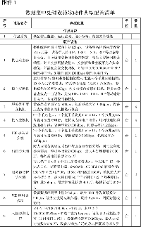 關于光伏發(fā)電領跑基地綜合技術監(jiān)測平臺建設有關要求的通知