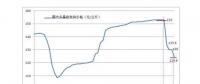 多晶硅價格“斷崖式”下跌 企業(yè)生產維穩(wěn)運行