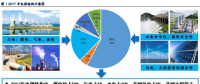 深度報告丨煤電去產(chǎn)能微調電源結構 高煤價下拉煤電發(fā)電份額