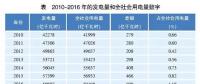 深度分析丨新時代下的電力需求預測