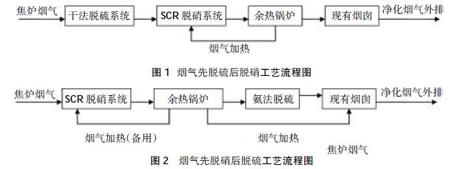 焦化廠焦?fàn)t煙氣脫硫脫硝工藝技術(shù)分析