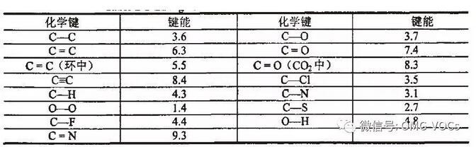 山西：向低溫等離子和光催化氧化技術(shù)亂象說(shuō)NO（附深度解讀）