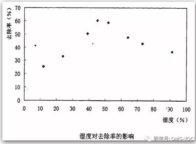 山西：向低溫等離子和光催化氧化技術(shù)亂象說NO（附深度解讀）