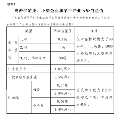 河北省環(huán)境保護稅核定征收管理辦法