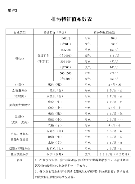 河北省環(huán)境保護稅核定征收管理辦法