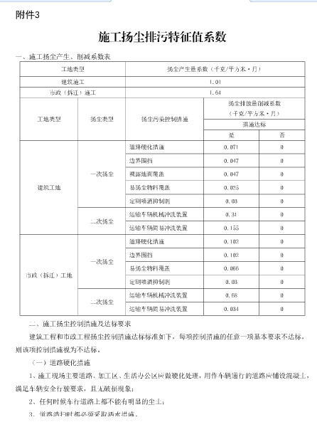 河北省環(huán)境保護(hù)稅核定征收管理辦法