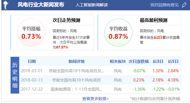 風電行業(yè)暖風起 業(yè)績初步釋放