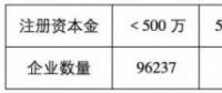 魯蘇冀或成2018年戶(hù)用光伏市場(chǎng)最火爆的省份！