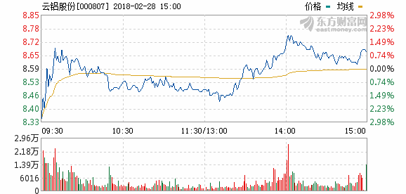 云鋁股份合資8億元成立燃料電池公司 推進(jìn)鋁空氣能源電池產(chǎn)業(yè)化