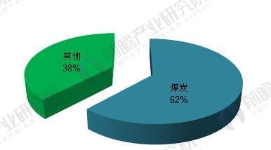 2018年能源互聯(lián)網行業(yè)分析 多項利好因素助推能源互聯(lián)網發(fā)展