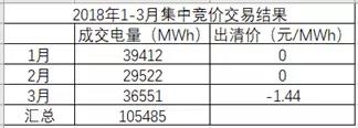 湖南月度競(jìng)價(jià)市場(chǎng)將死？