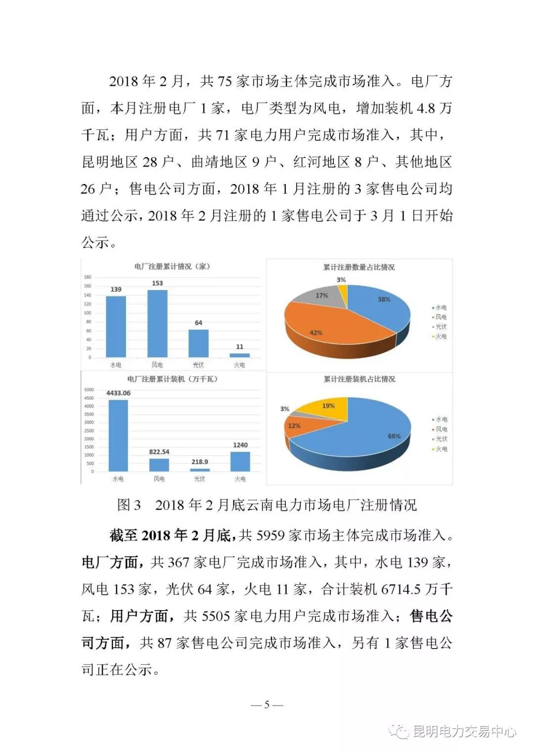 云南電力交易月報(bào)（2018年2月）