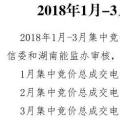 湖南1-3月集中競價(jià)交易結(jié)果：1-2月出清價(jià)0 3月出清價(jià)：-1.44厘