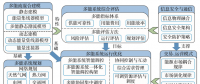 多能互補(bǔ)、集成優(yōu)化能源系統(tǒng)關(guān)鍵技術(shù)及挑戰(zhàn)