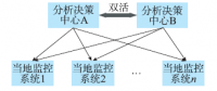 未來電網(wǎng)調(diào)度控制系統(tǒng)應(yīng)用功能的新特征