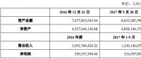 夢(mèng)網(wǎng)集團(tuán)擬將興業(yè)電力85%的股權(quán)轉(zhuǎn)讓給森源電氣