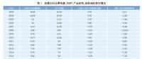 經濟新常態(tài)下重新審視發(fā)電利用小時