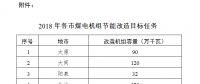 山西省印發(fā)《2018年各市煤電機組節(jié)能改造目標任務》