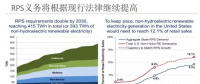 為什么美國(guó)綠證制度能夠成功 但英國(guó)卻失敗了？