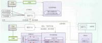 特高壓輸變電設備狀態(tài)監(jiān)測數(shù)據通信仿真研究