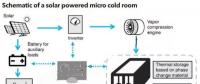 下游光伏運營商投資冷藏設備 微電網(wǎng)發(fā)展迎來新機遇