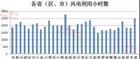 風電行業(yè)形勢好轉(zhuǎn) 逾半數(shù)公司業(yè)績報喜