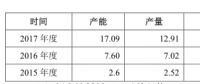 寧德時(shí)代2017年動(dòng)力電池銷量12GWh，躍居全球第一