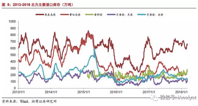 火電盈利預(yù)期改善 最該關(guān)注什么？