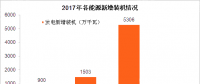 2017年光伏發(fā)電市場(chǎng)保持快速發(fā)展