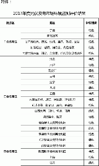 關(guān)于發(fā)布2017年度光伏發(fā)電市場環(huán)境監(jiān)測評(píng)價(jià)結(jié)果的通知