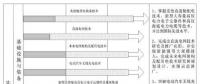 我國電網(wǎng)未來15年發(fā)展方向