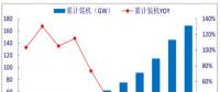 2018年中國風電行業(yè)發(fā)展趨勢分析