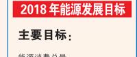 數(shù)說(shuō)能源：2018年能源發(fā)展目標(biāo)