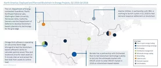 2018年區(qū)塊鏈在能源行業(yè)應(yīng)用的4個(gè)預(yù)測